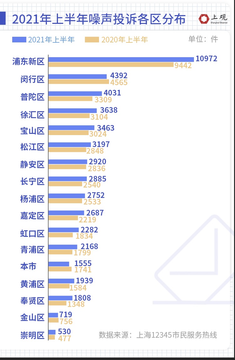 普陀关键词排名